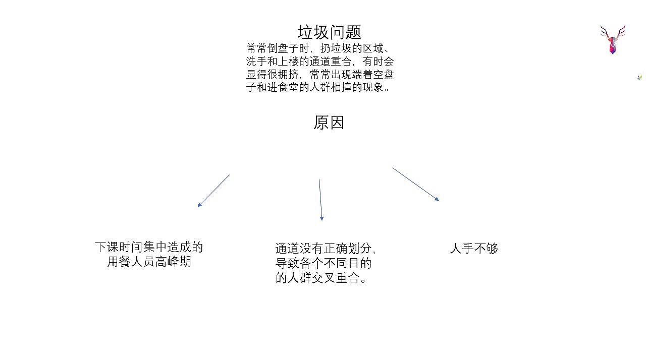 食堂调研（图ZMTE1OTk5OTQ4） - PPT/Keynote - 站酷设计师太岳原创素材 - 站酷ZCOOL