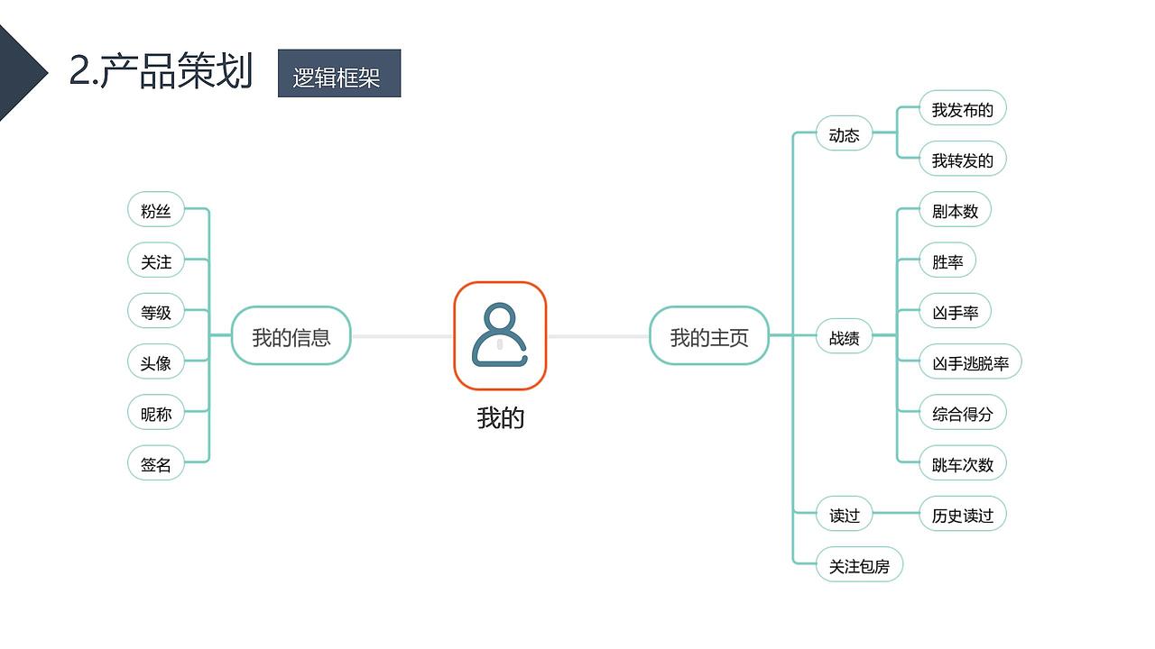 民探局APP设计（图ZMjc3NTk3NjAw） - APP界面 - 站酷设计师魚與陸行者原创素材 - 站酷ZCOOL