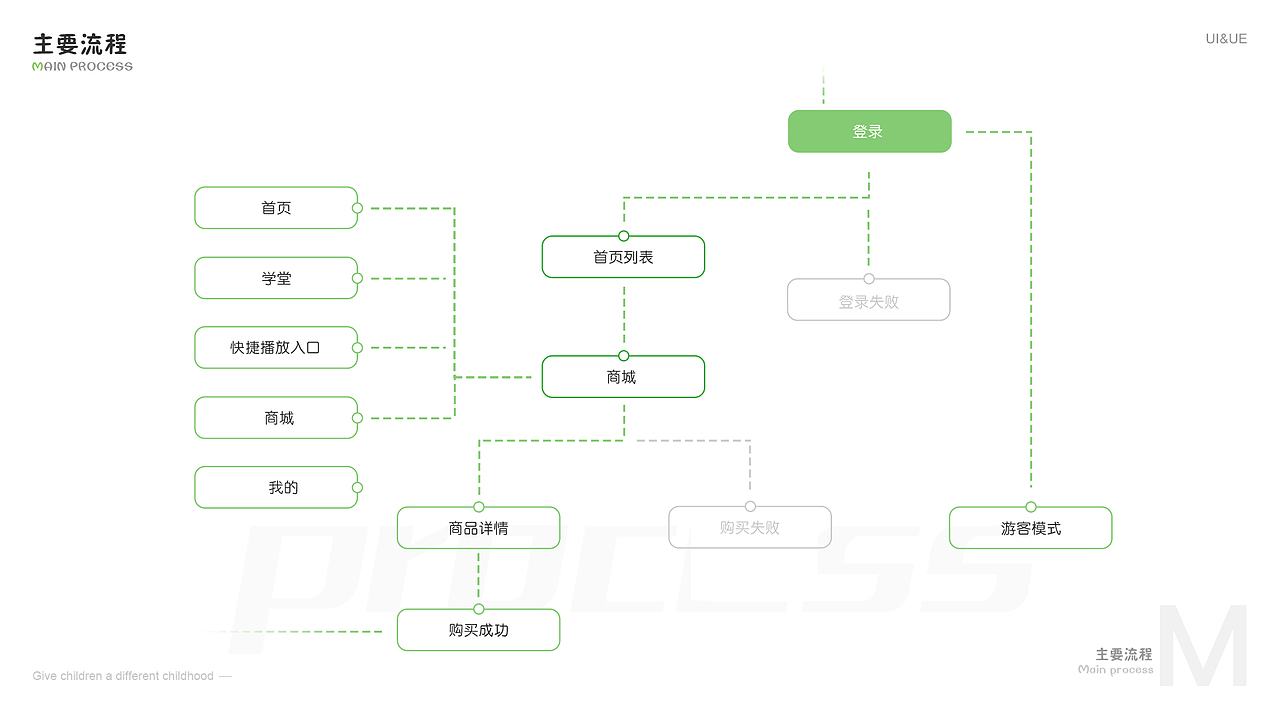 作品集（图ZMjI4ODk3NjI4） - APP界面 - 站酷设计师琉璃ls原创素材 - 站酷ZCOOL