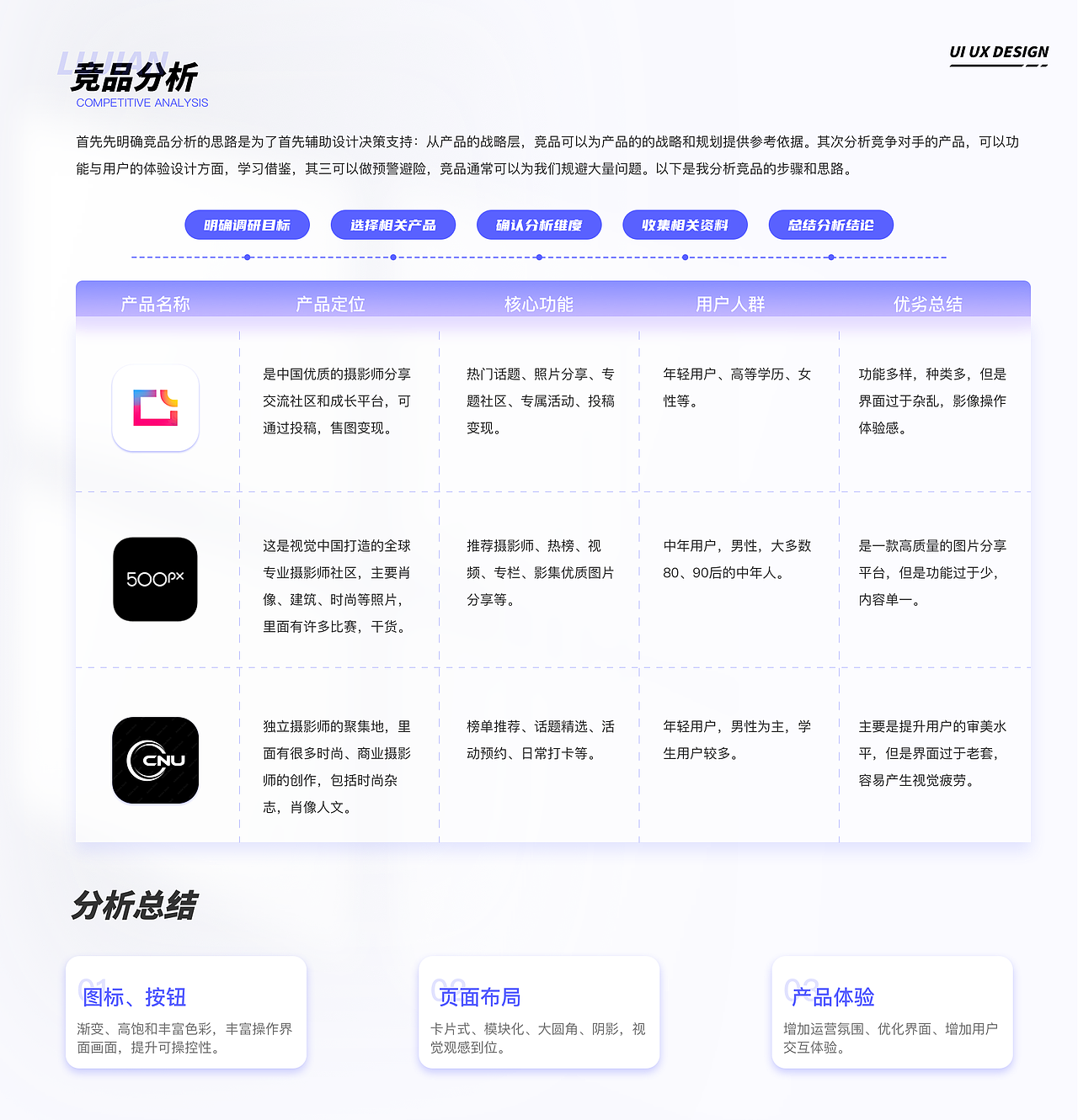 2023作品集（图ZMzI4NjA3MDYw） - APP界面 - 站酷设计师H05F原创素材 - 站酷ZCOOL