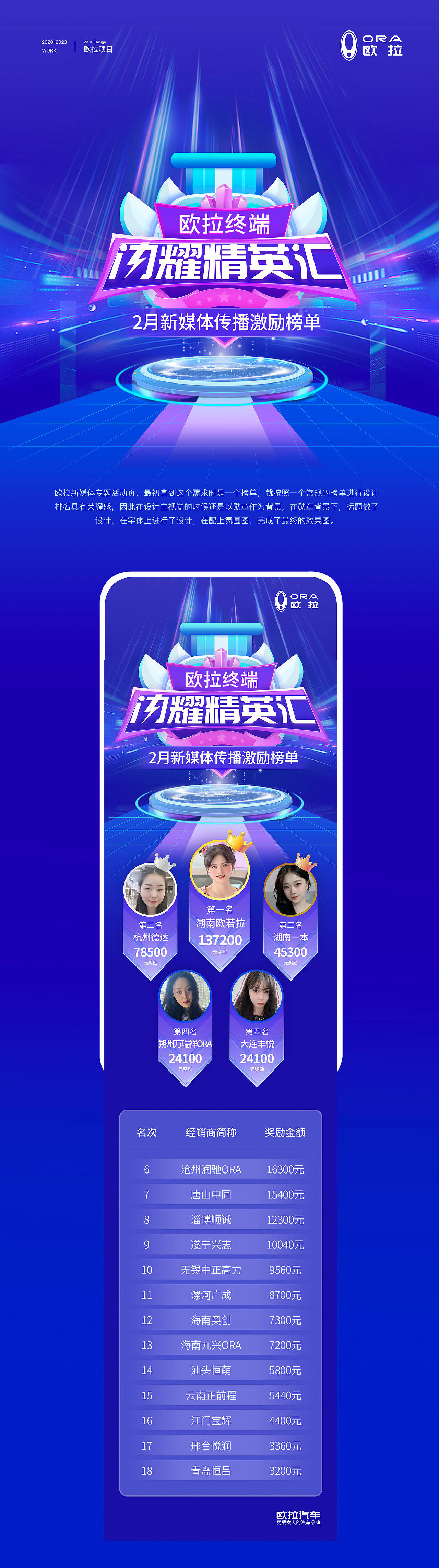 项目总结portfolio