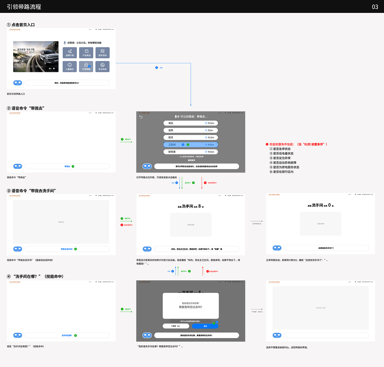 机器人引领带路功能交互线稿
