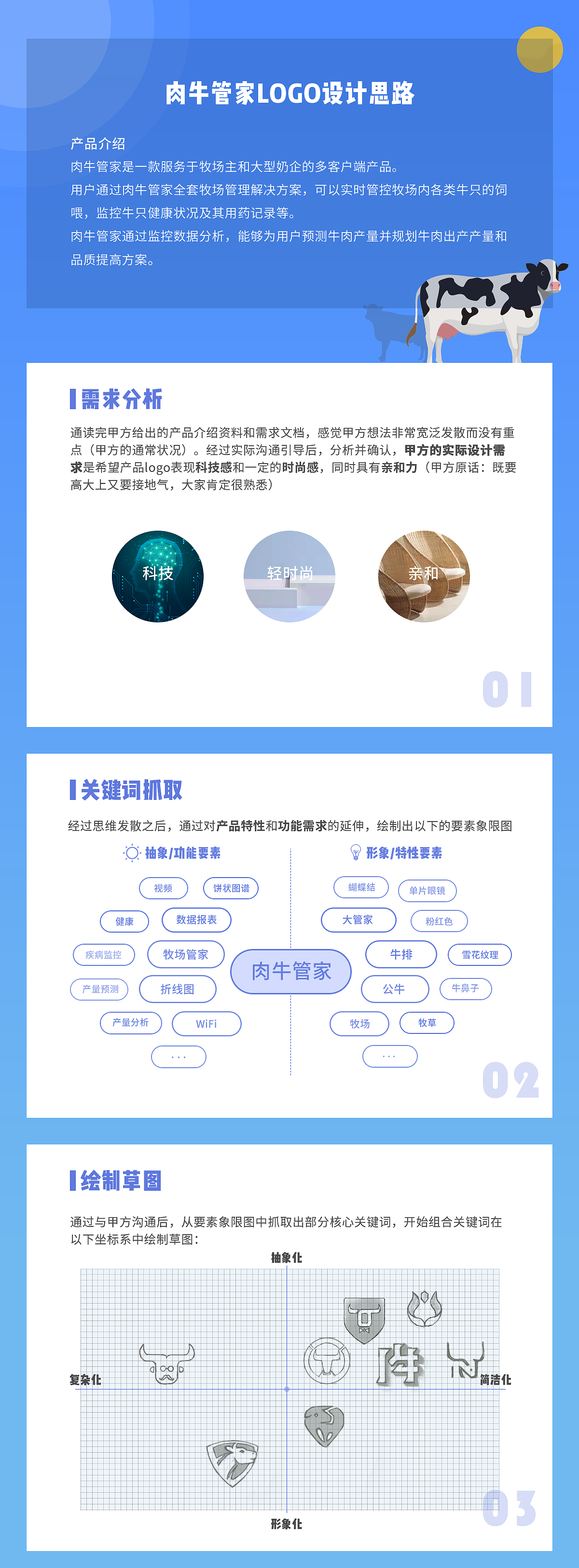 肉牛管家LOGO设计思路及感悟