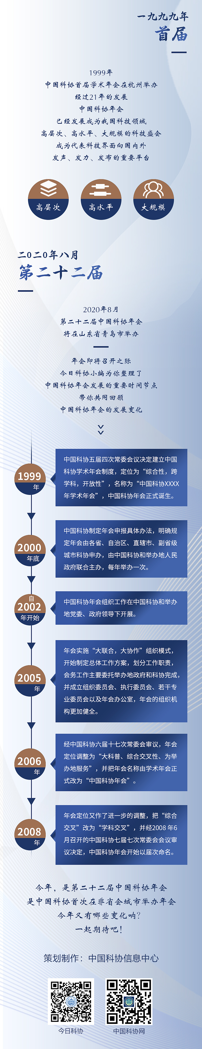 微信长图-中国科协年会知多少？（图ZMjIwMzY2NzYw） - 海报 - 站酷设计师安小沙原创素材 - 站酷ZCOOL