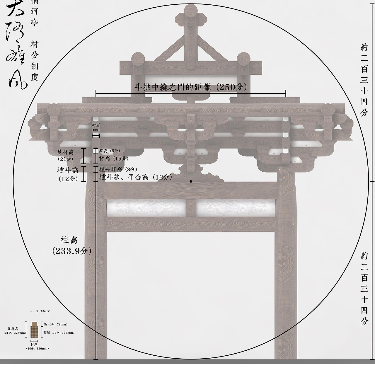 而后根据分数制度推算斗拱距离,柱高,亭高等等。