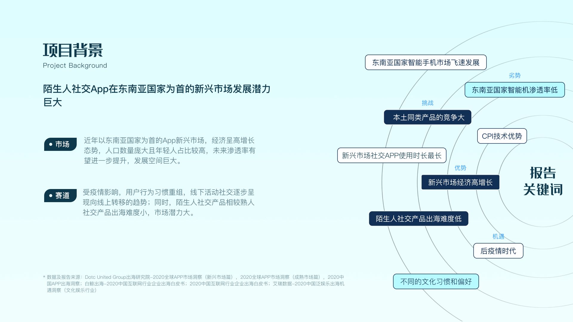 项目可行性研究（图ZMjg5MTE0NzE2） - 交互/UE - 站酷设计师退役选手原创素材 - 站酷ZCOOL