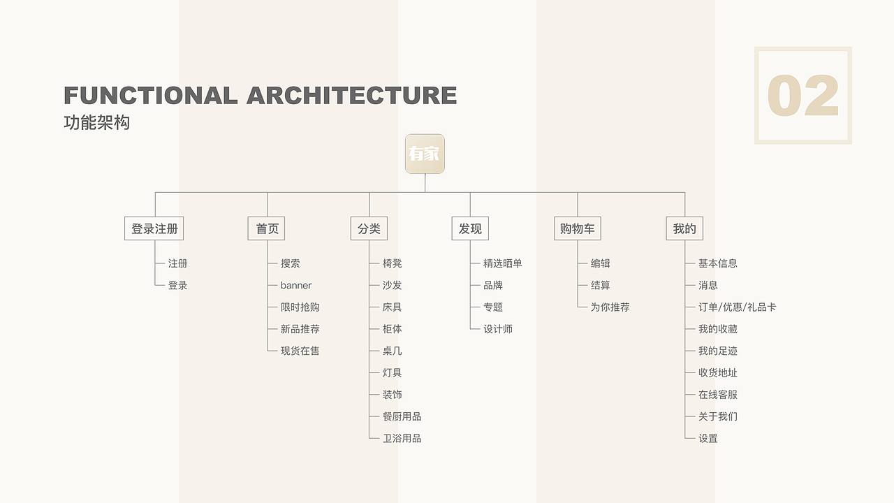 「有家」家具购物APP | 孙佳靓个人作品集