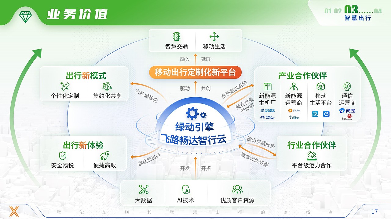 科技风PPT（图ZMjUxOTYwNjky） - PPT/Keynote - 站酷设计师Miss_泡面控原创素材 - 站酷ZCOOL