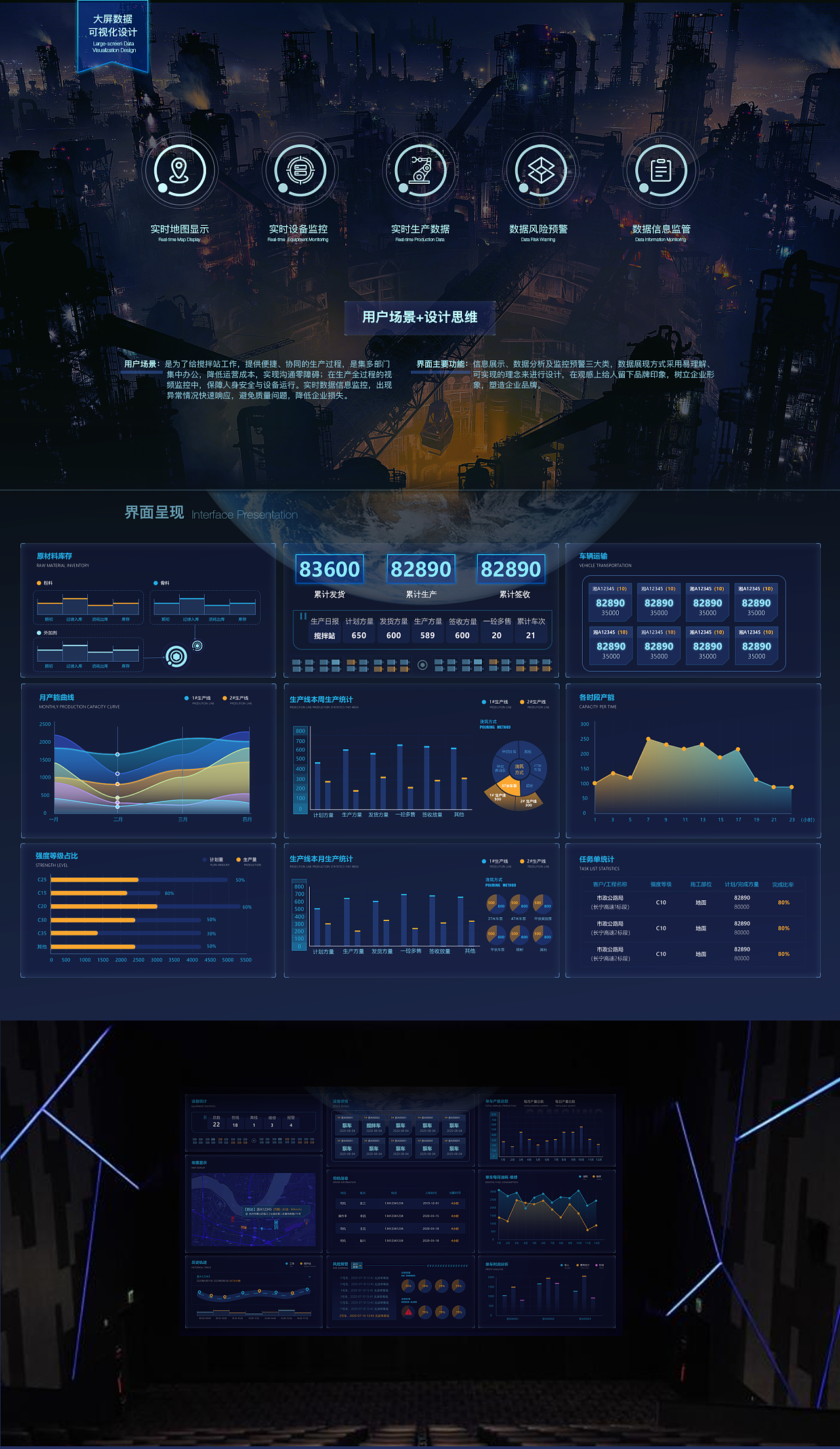 大屏数据可视化设计|ui|其他ui |袋子里面没有东西 - 原创作品 - 站酷