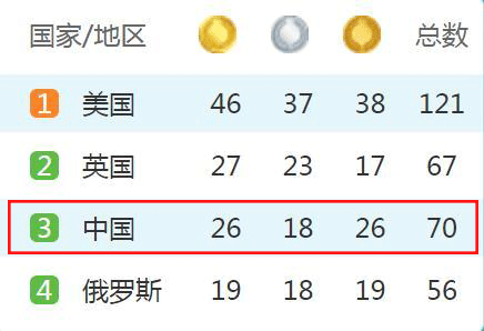 里约奥运中国网红(图ZNTY5MDM0MDg=) - 艺术插画 - 站酷设计师馮团长原创素材 - 站酷ZCOOL