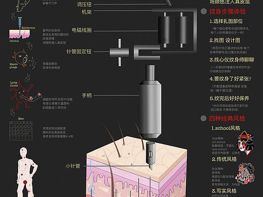 关于纹身 信息图表设计