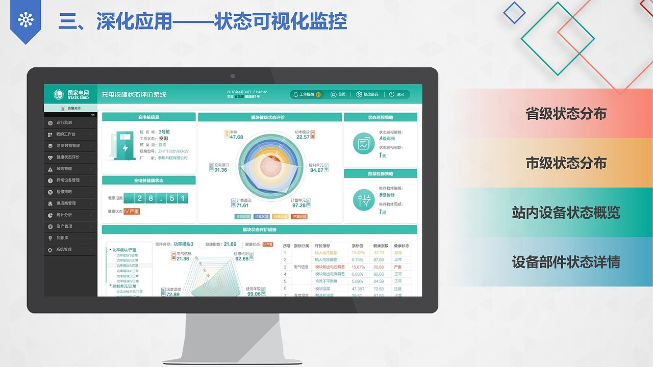 基于大数据的充电实施状态评价及运维服务（图ZMTMyMTU0NTg4） - PPT/Keynote - 站酷设计师万能的小黑原创素材 - 站酷ZCOOL