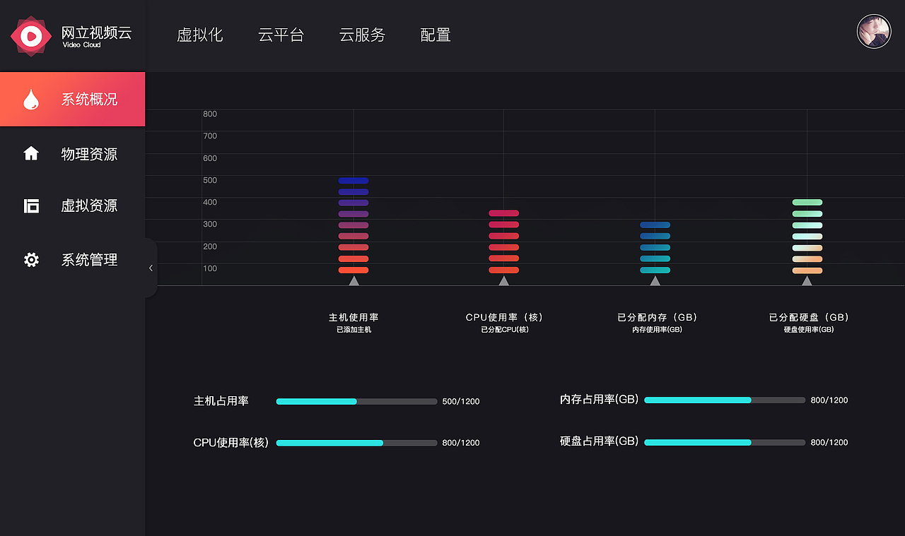 后台系统（图ZOTAyMjI4MzI=） - 其他网页 - 站酷设计师大白祥原创素材 - 站酷ZCOOL