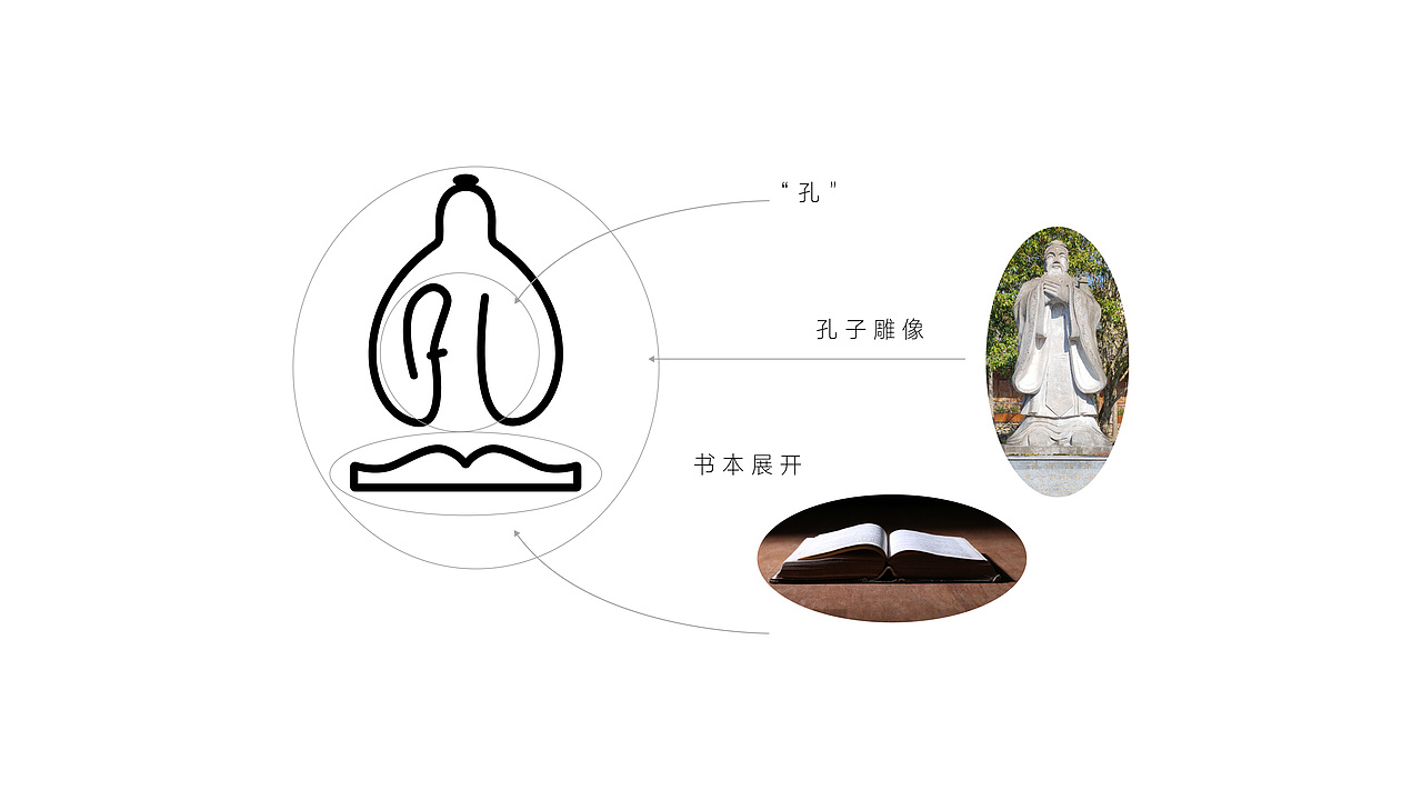 力洋孔村标志设计（图ZMjg1NzI3Mzc2） - 品牌 - 站酷设计师胥子呀原创素材 - 站酷ZCOOL