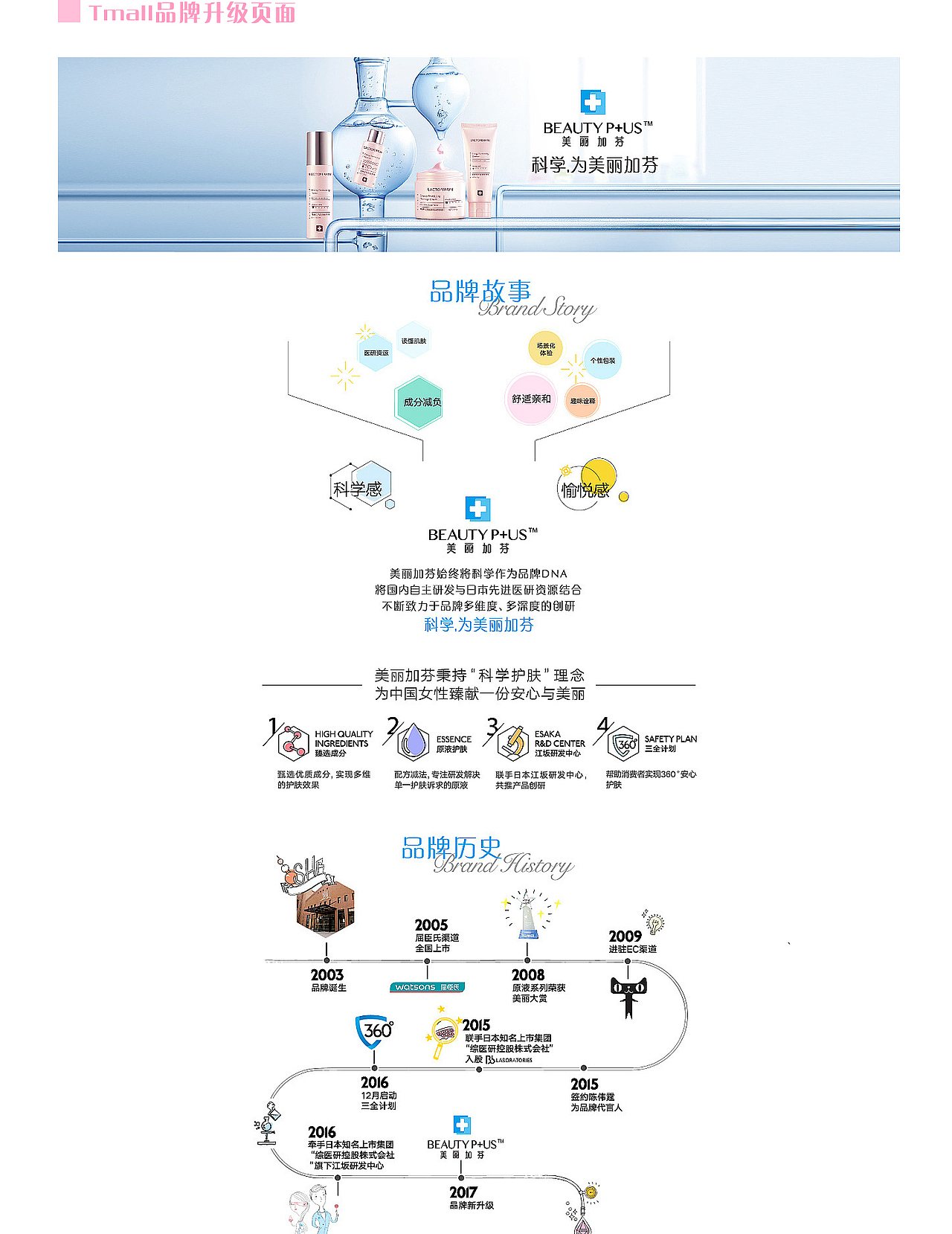 美丽加芬化妆品案例设计页面/H5/公众号/卡片