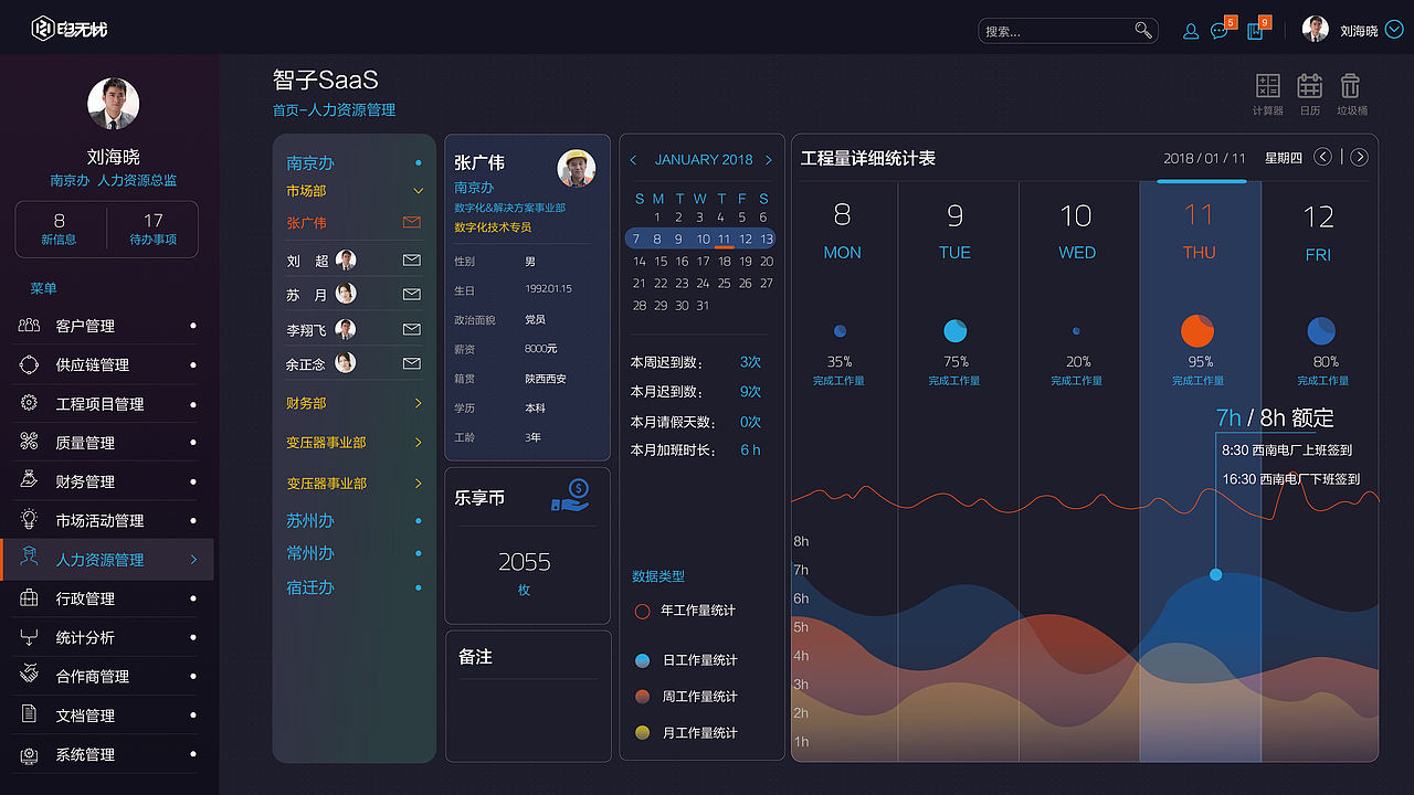 电无忧SAAS系统WEB&APP 界面设计（图ZMTE1NDA0NTQ4） - 软件界面 - 站酷设计师方卵卵原创素材 - 站酷ZCOOL