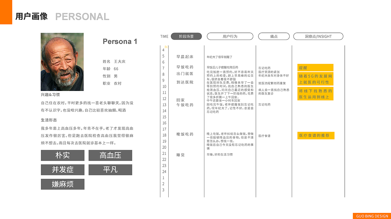 郭冰交互作品集（图ZMjI0MDk0OTc2） - APP界面 - 站酷设计师SO01原创素材 - 站酷ZCOOL