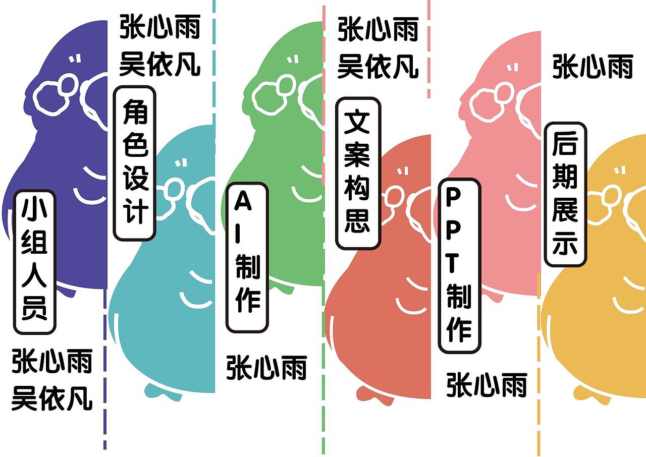 潮玩形象设计（图ZMzMwMzY0NDU2） - IP形象 - 站酷设计师Z968938689原创素材 - 站酷ZCOOL