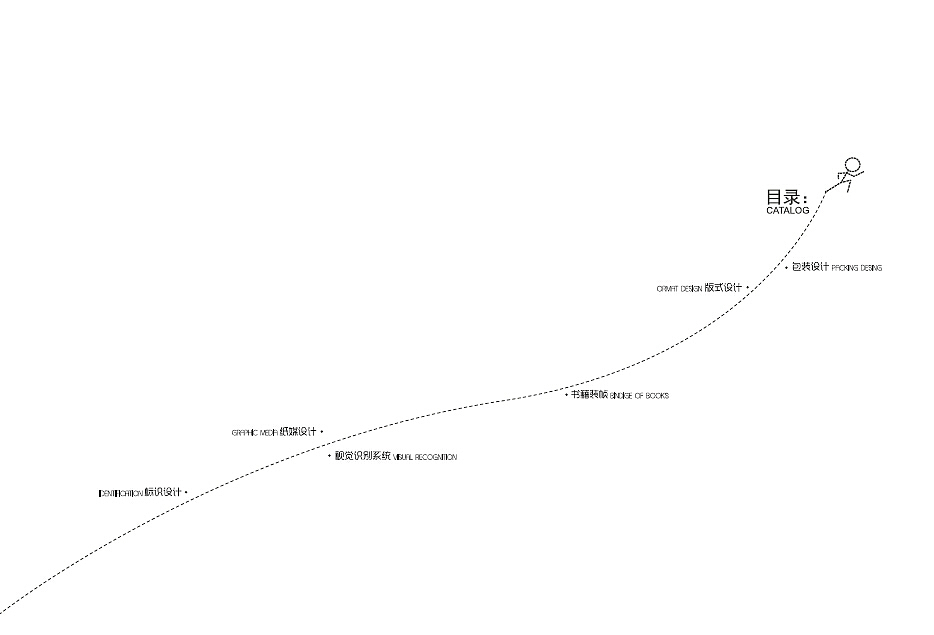平面个人作品集（部分）
