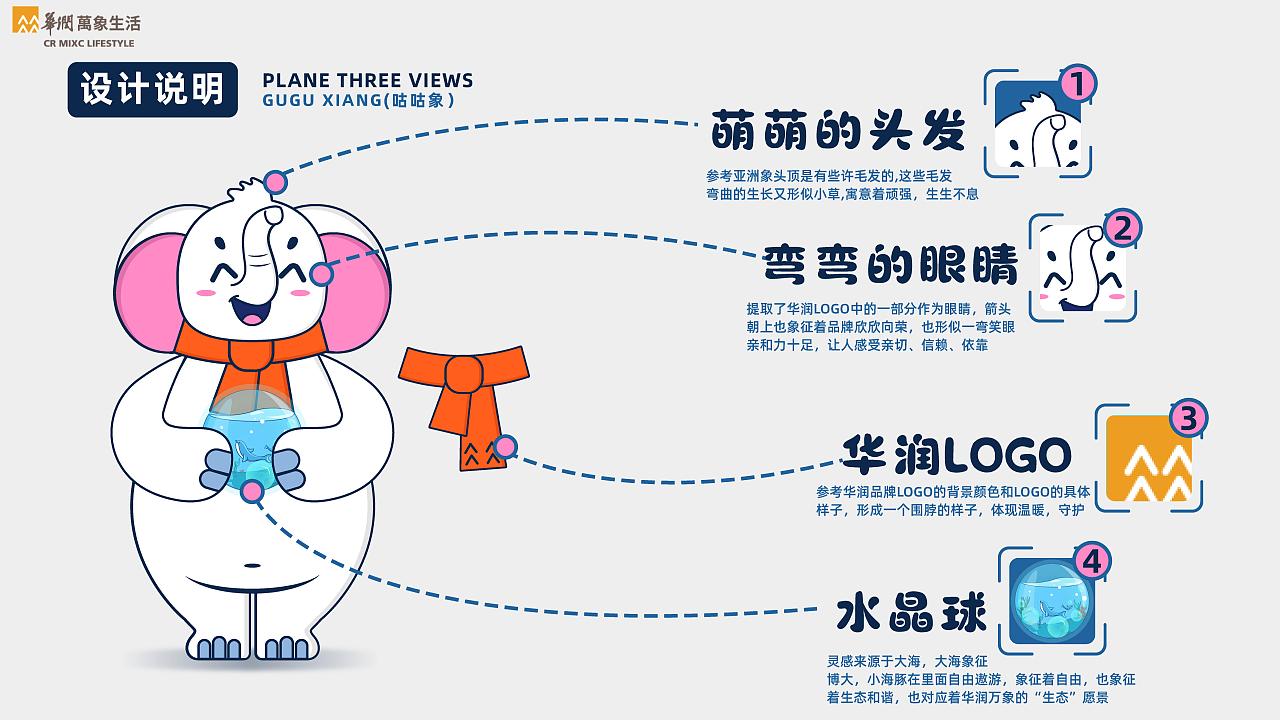 咕咕象——华润万象生活IP设计大赛
