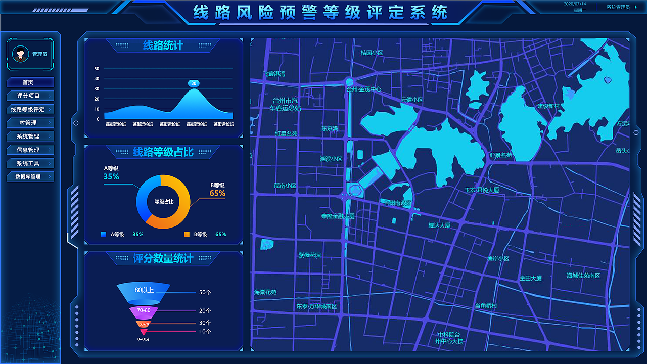 数据可视化大屏（图ZMjMwODQyODM2） - 其他UI - 站酷设计师W_butterfly原创素材 - 站酷ZCOOL