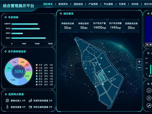 可视化平台