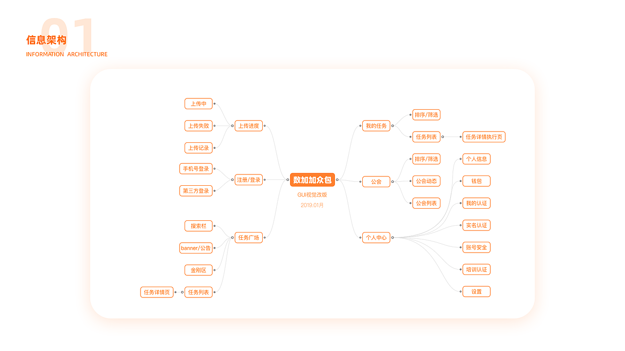 贰零贰零 作品集