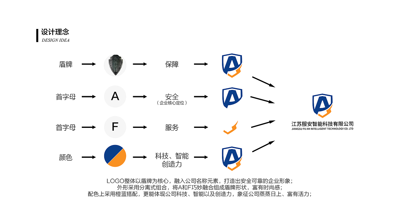 科技公司logo设计初稿