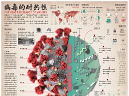技能