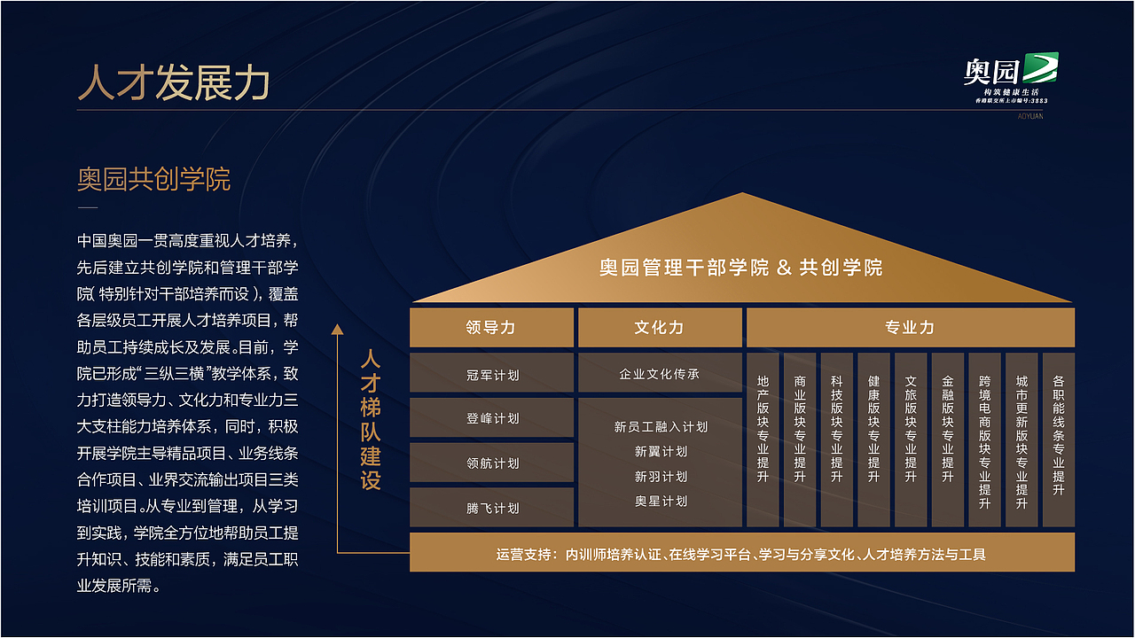 集团ppt设计（图ZMjMyNzc2MDUy） - PPT/Keynote - 站酷设计师Hanamixi原创素材 - 站酷ZCOOL
