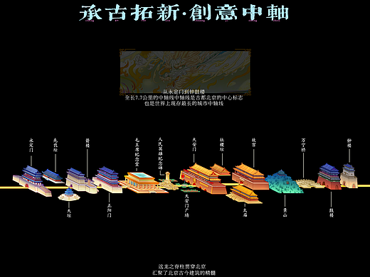 龙脊·中轴丨创意中轴线主题设计
