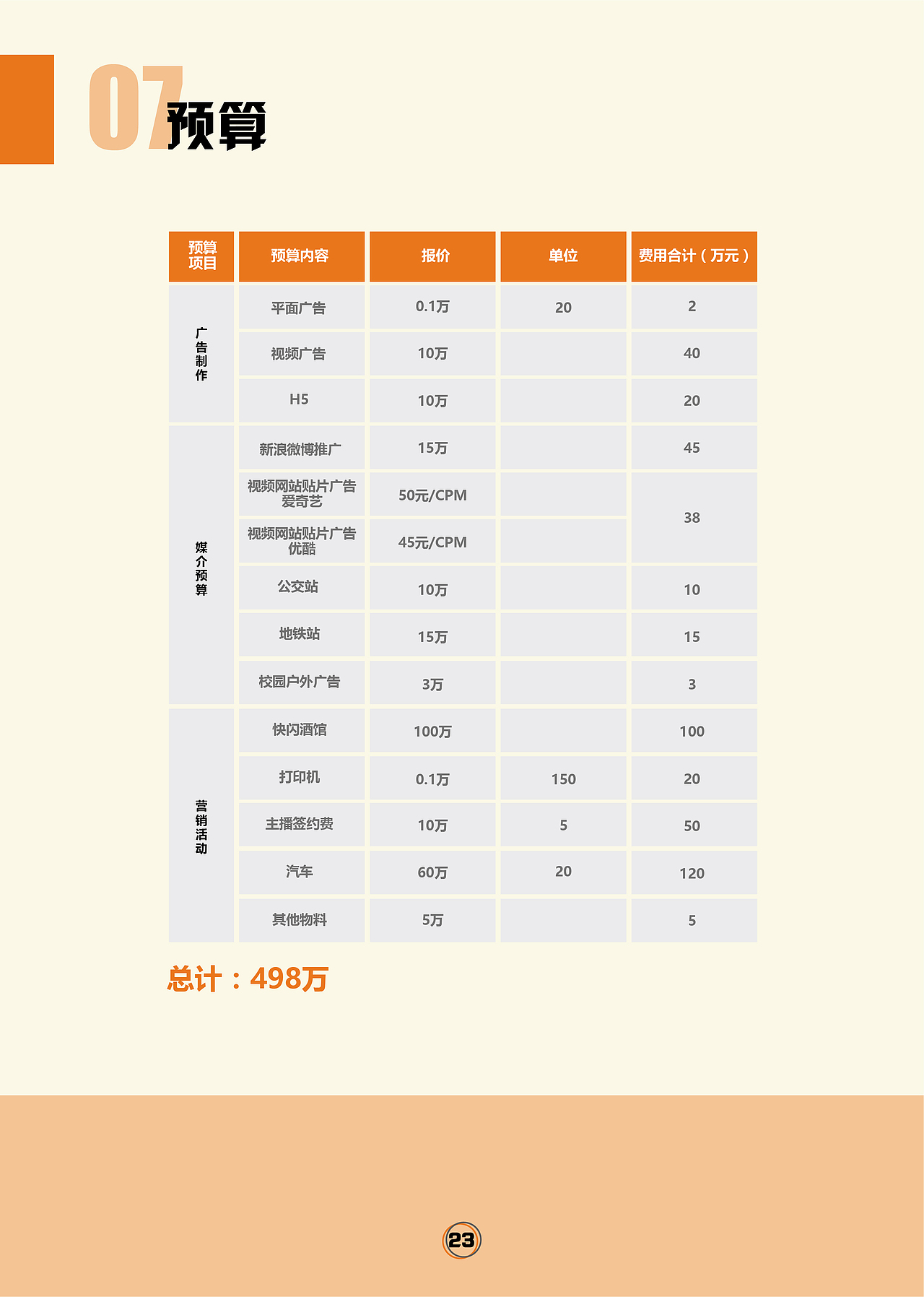 【策划】奇瑞瑞虎3（学院奖参赛）（图ZMTQ0MTMxMDky） - 文案/策划 - 站酷设计师沛子原创素材 - 站酷ZCOOL