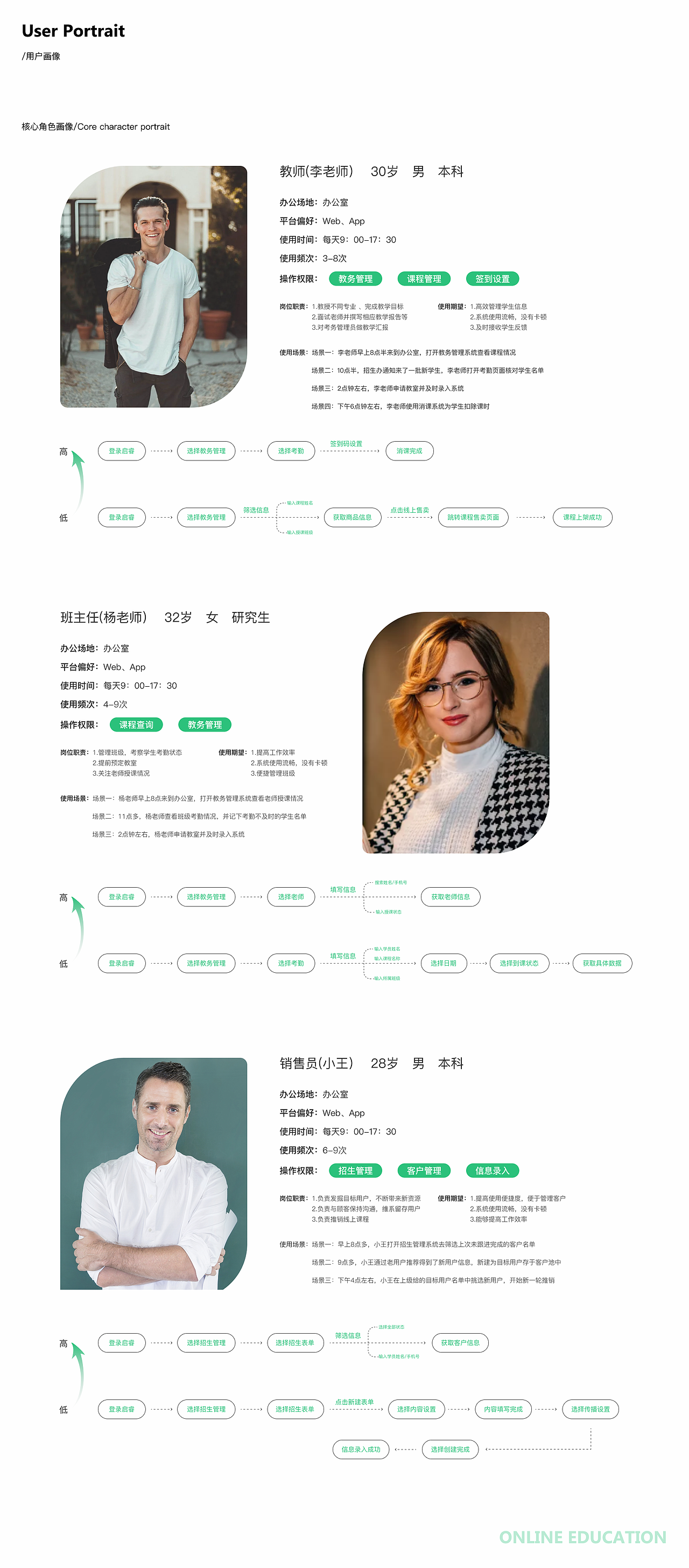 启睿科技CRM管理系统（图ZMjc4NzA3NjA0） - 交互/UE - 站酷设计师fcs川頁原创素材 - 站酷ZCOOL