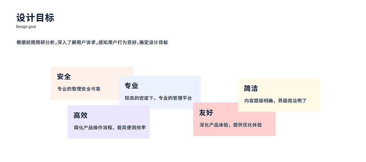 2021年下半年主要项目整理