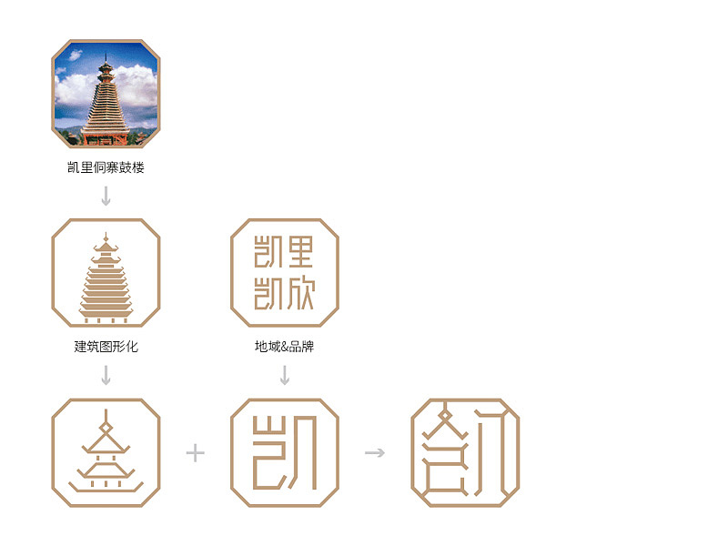 【凯欣南方木结构建筑】品牌形象（图ZNDc4OTM0ODA=） - 品牌 - 站酷设计师CMYKER原创素材 - 站酷ZCOOL
