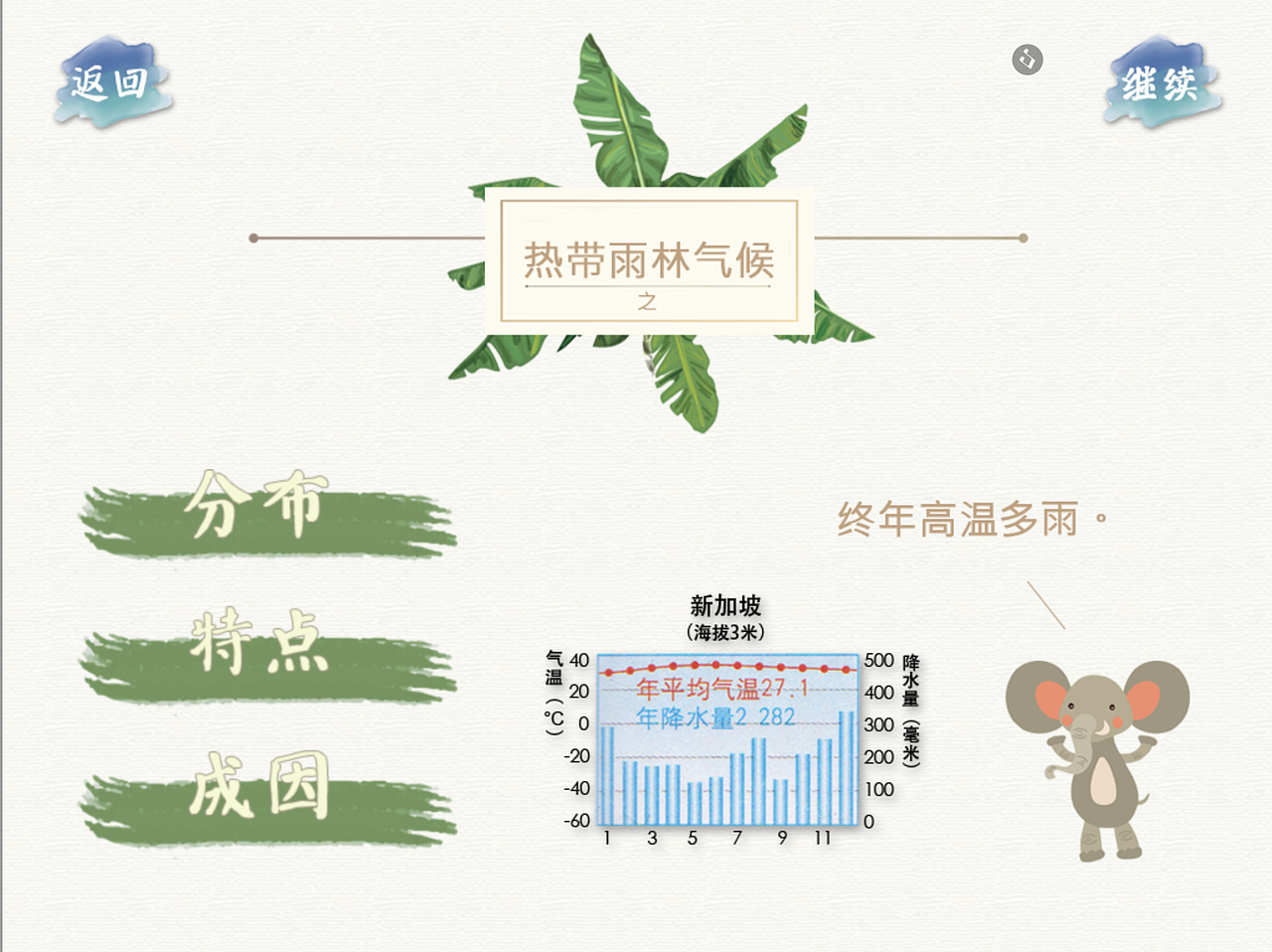 课程作业 | 2017 毕业设计 交互式电子书读物 