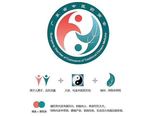 几个中药相关的logo