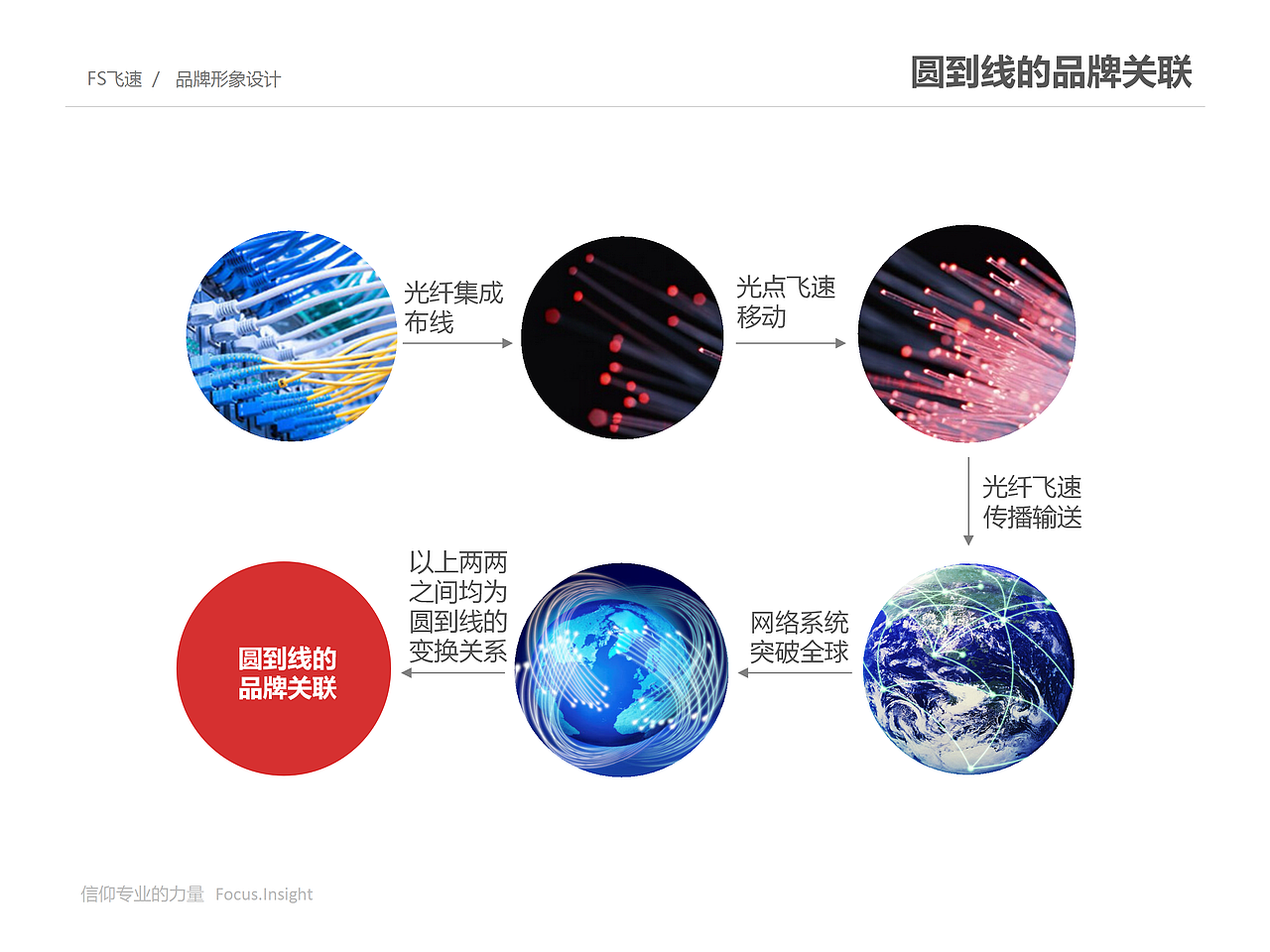 飞速升级上（图ZMTM2MjI5MzE2） - 品牌 - 站酷设计师cc斌原创素材 - 站酷ZCOOL