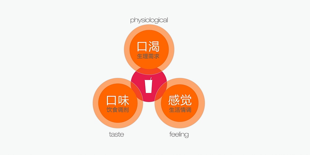 蜜雪冰城 冰淇淋茶饮品牌全案整合营销设计--开启下一代品牌(图ZNTIyOTMwMjg=) - 品牌 - 站酷设计师意开品牌咨询原创素材 - 站酷ZCOOL