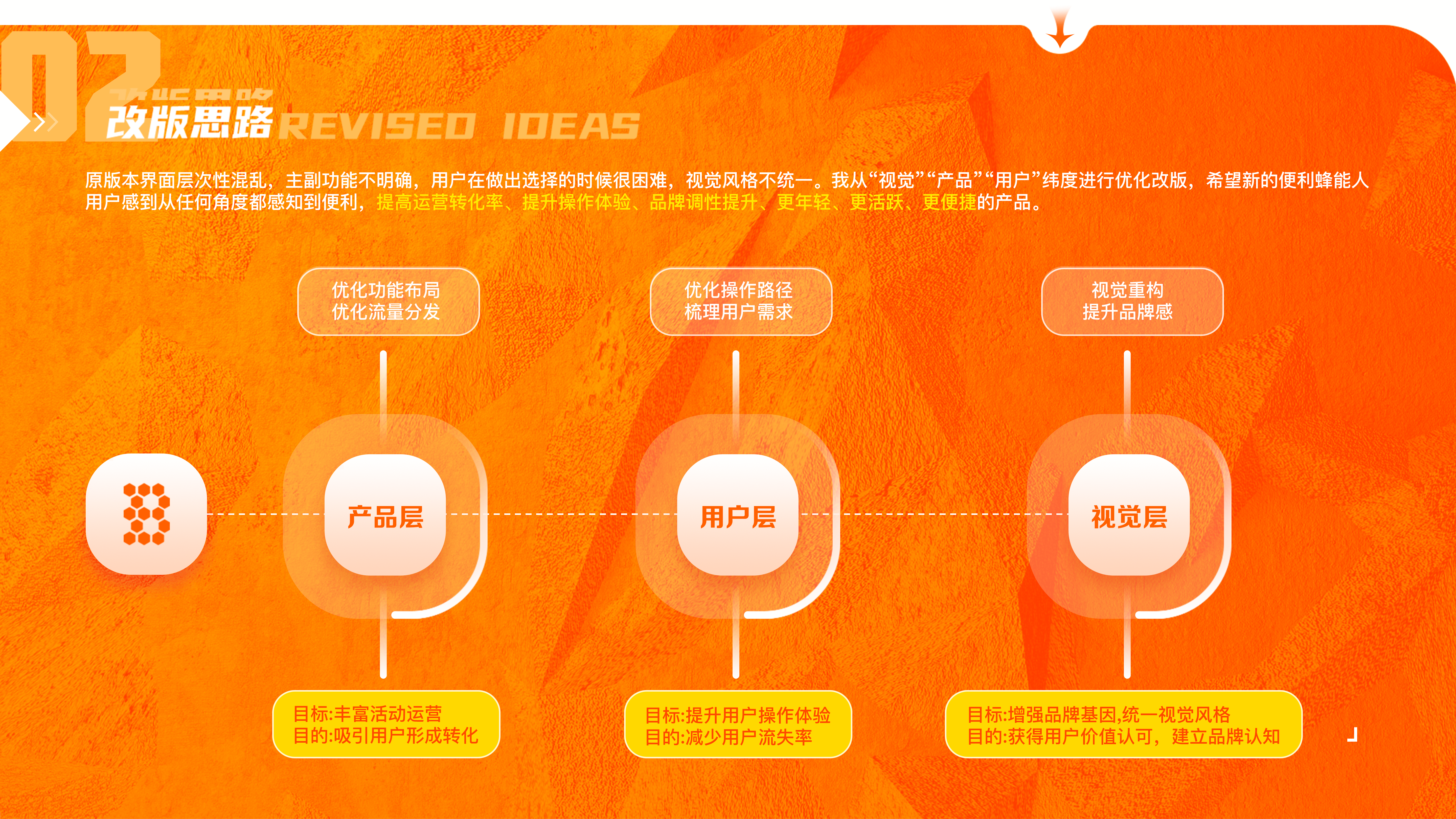 肝完这份作品集(2020-2021)(图ZMjY1OTg2Mjcy) - 其他UI - 站酷设计师粒粒陈_C原创素材 - 站酷ZCOOL