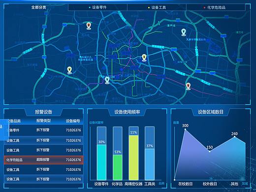 科技大屏后台设计