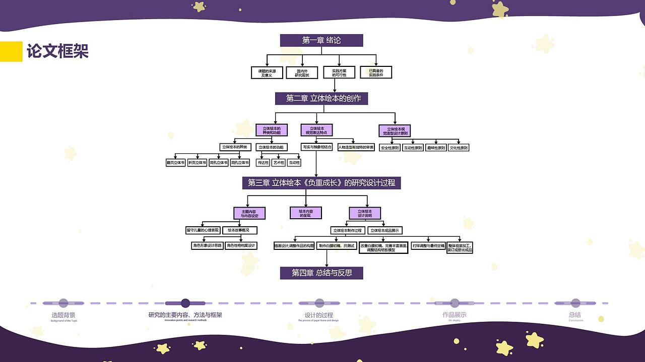 基于留守儿童主题的《负重成长》立体绘本设计（图ZMjU5NjA5ODE2） - 书籍/画册 - 站酷设计师漠漠酱jian原创素材 - 站酷ZCOOL