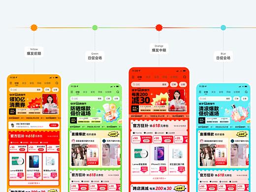 快手618大促设计思考