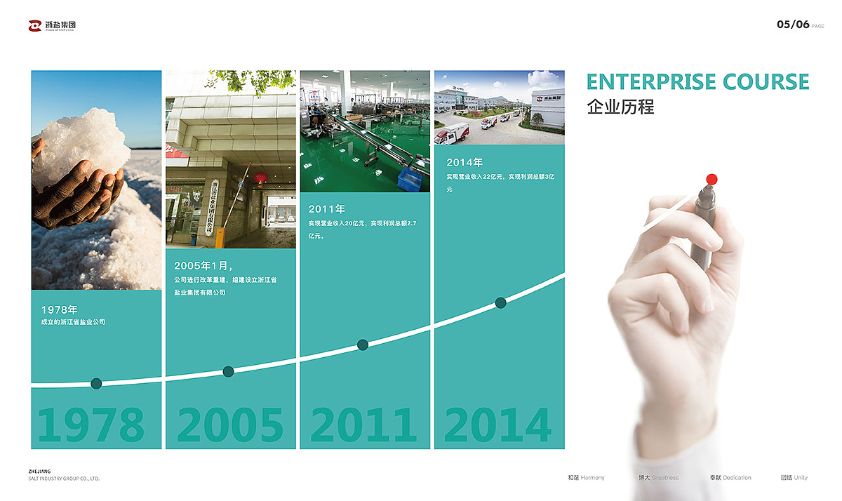 画册设计（图ZMjA4MDMyNDIw） - 书籍/画册 - 站酷设计师我是麻酱啊原创素材 - 站酷ZCOOL