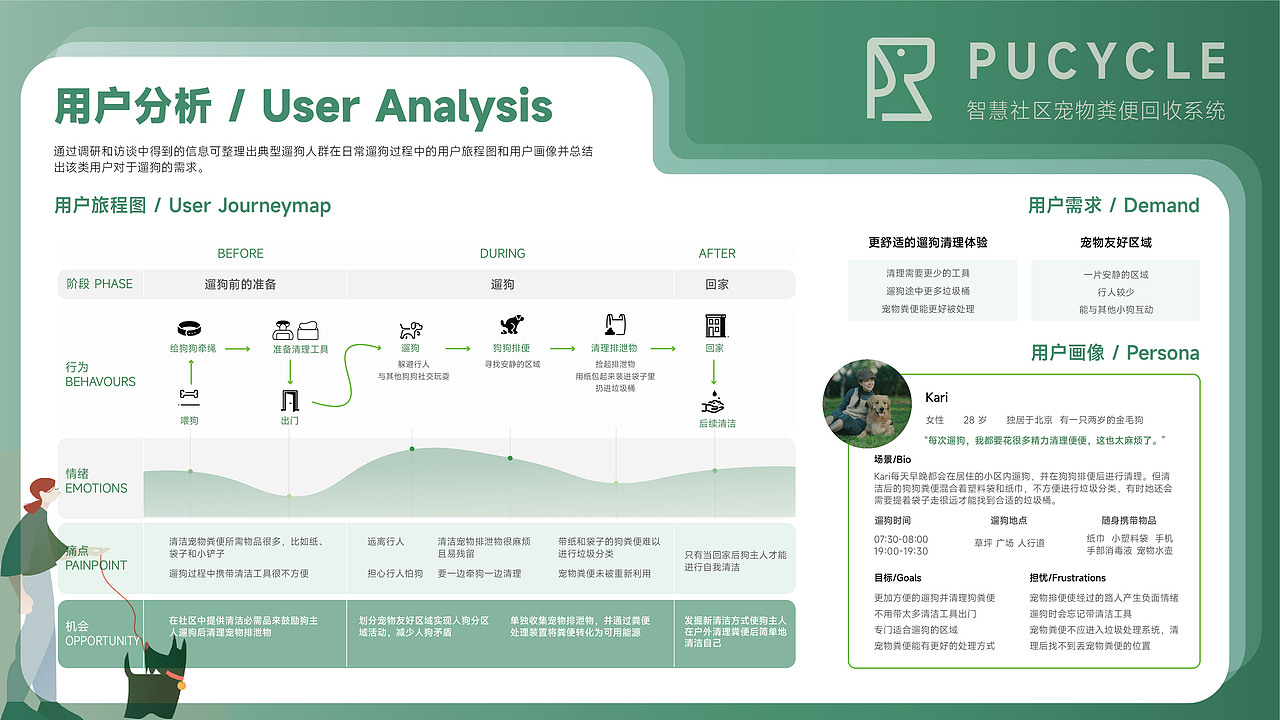 PUCYCLE智慧社区宠物粪便回收系统（图ZMjkyOTY2OTQ0） - 交互/UE - 站酷设计师Roro17原创素材 - 站酷ZCOOL