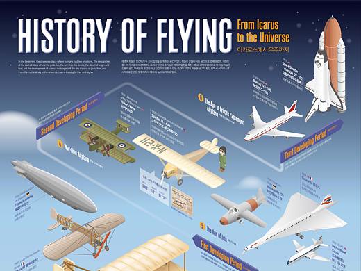 2021_06_飞行史_History of Flying
