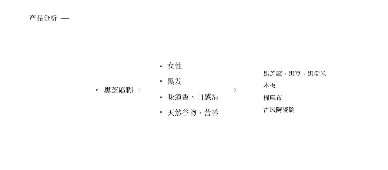 芝麻糊详情优化