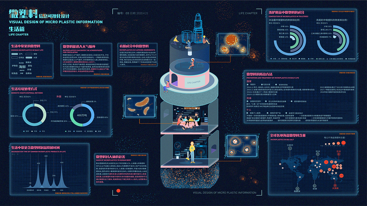 品牌设计作品集