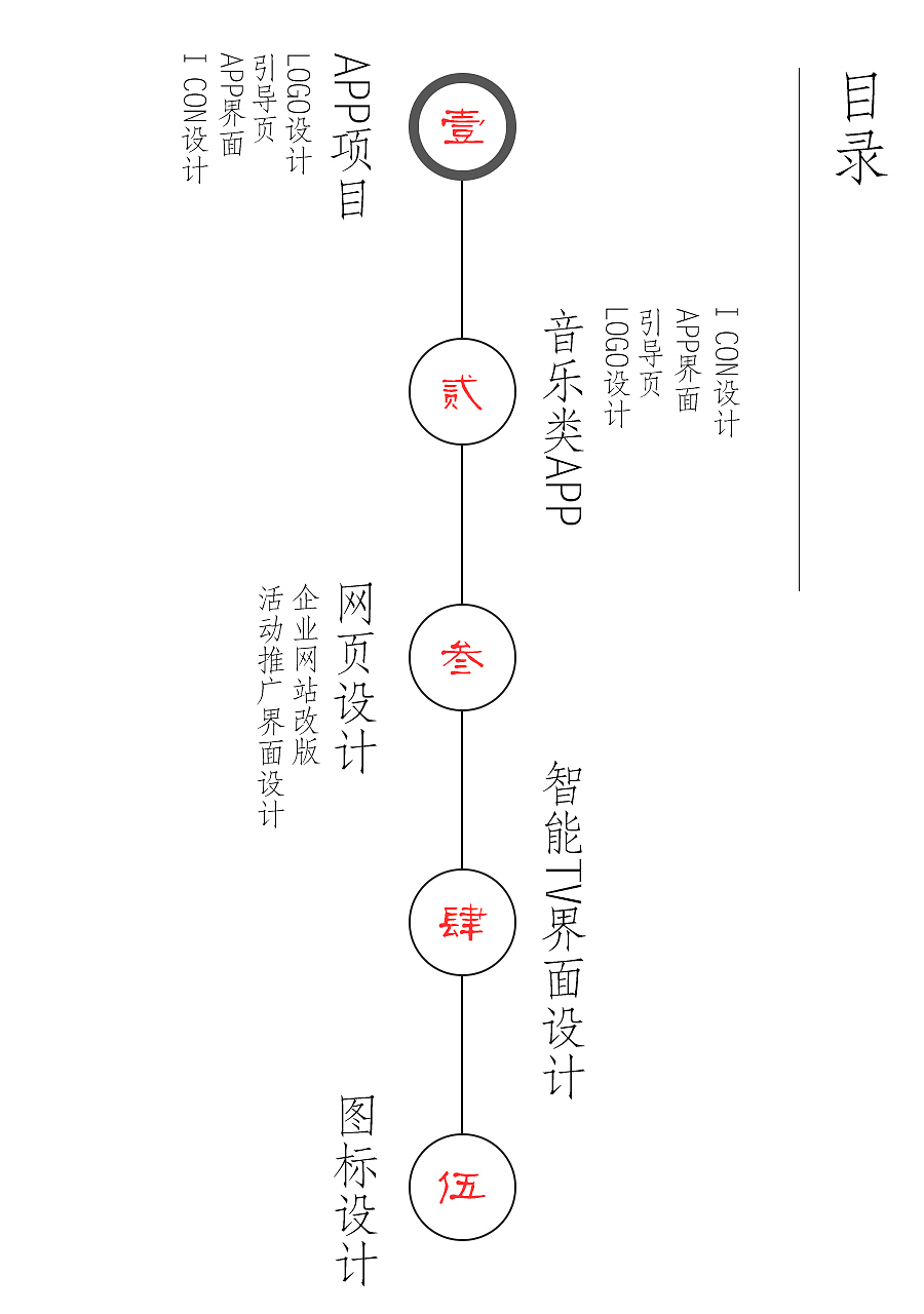 作品集（图ZNjExMzE4NjA=） - APP界面 - 站酷设计师棋陈懒古原创素材 - 站酷ZCOOL