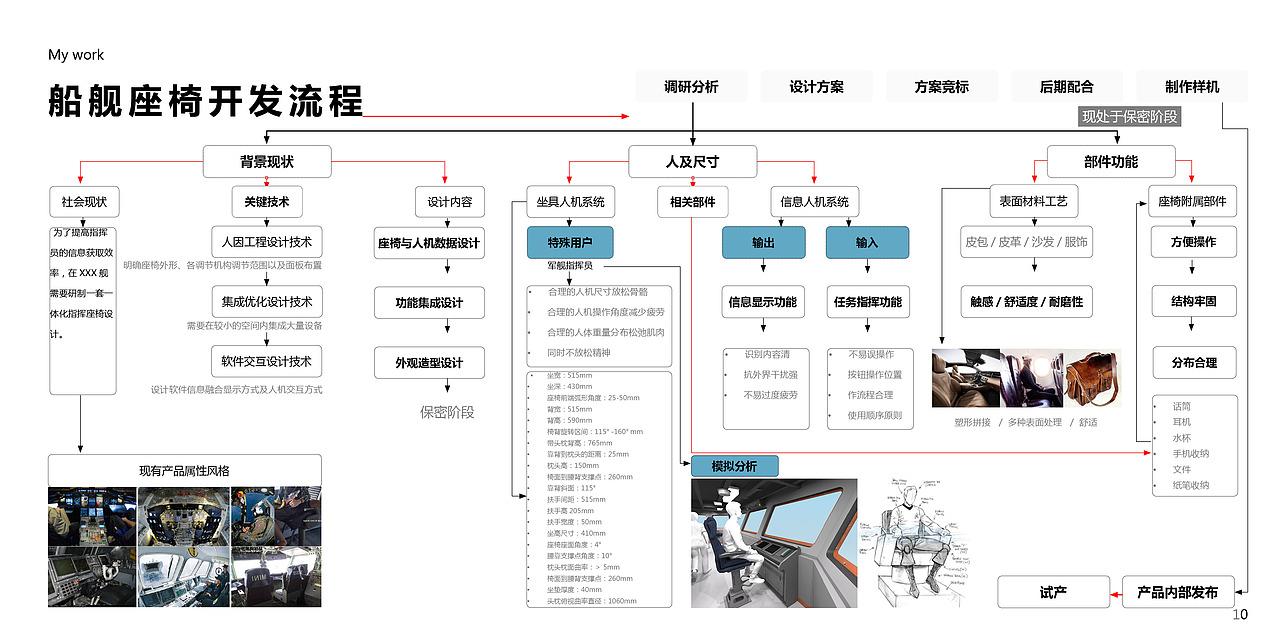 两栖攻击舰项目（图ZMTY4NTY5NTI0） - 交通工具 - 站酷设计师加奈子和原创素材 - 站酷ZCOOL